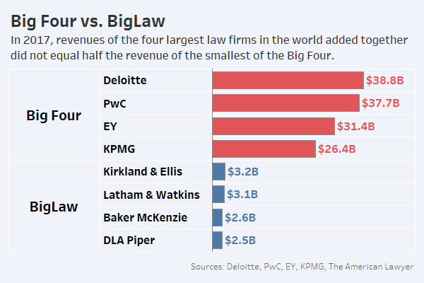 bigfour-vs-biglaw2.png